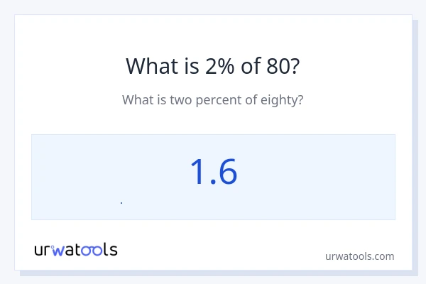 80 ರಲ್ಲಿ 2% ಎಂದರೇನು?