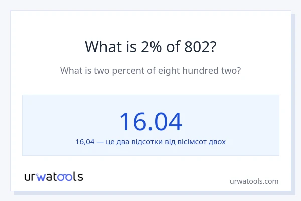 Що становить 2% від 802?