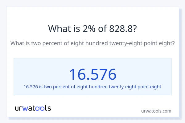 What is 2% of 828.8?
