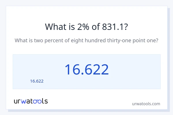 2% ของ 831.1 คือเท่าไร?
