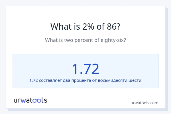 Что составляет 2% от 86?