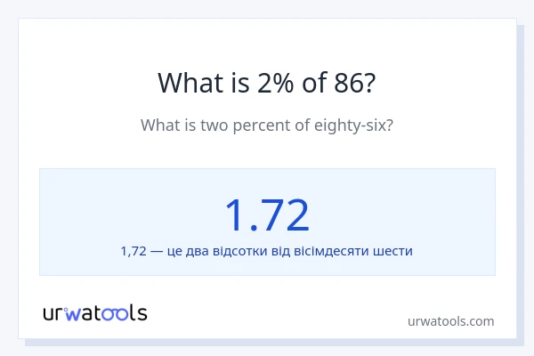 Що становить 2% від 86?
