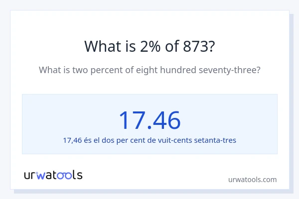 Quin és l'2% de 873?