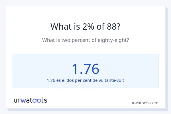 Quin és l'2% de 88?
