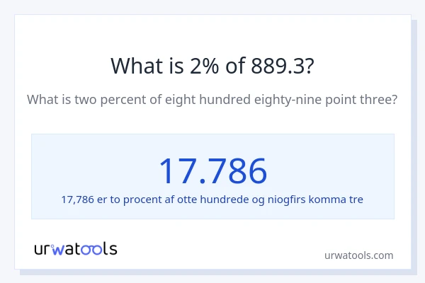 Hvad er 2% af 889.3?