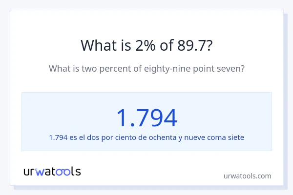¿Qué es el 2% de 89.7?