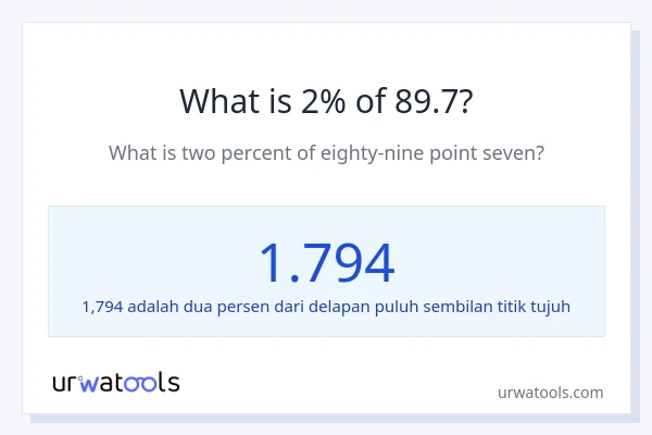 Berapakah 2% dari 89.7?
