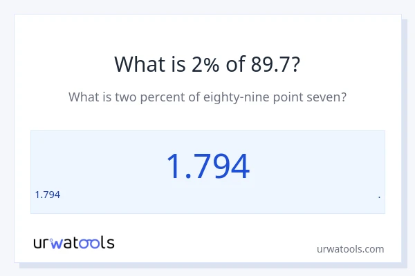 89.7 இல் 2% என்றால் என்ன?