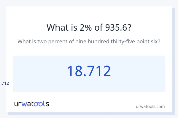 935.6 இல் 2% என்றால் என்ன?