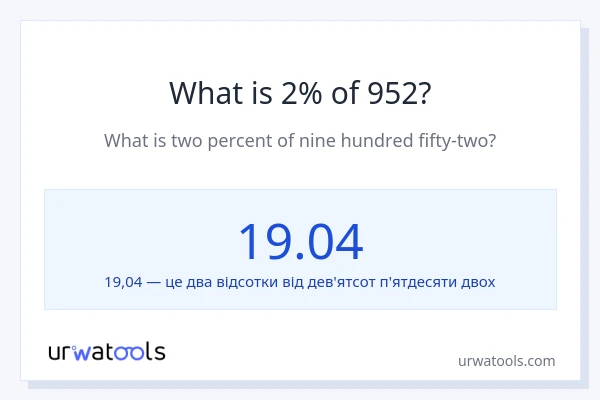 Що становить 2% від 952?