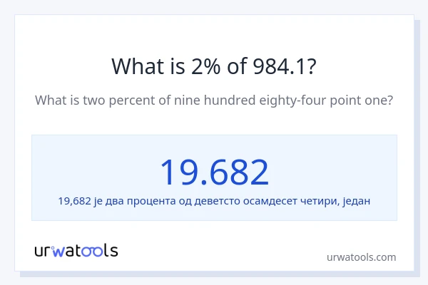 Колико је 2% од 984.1?