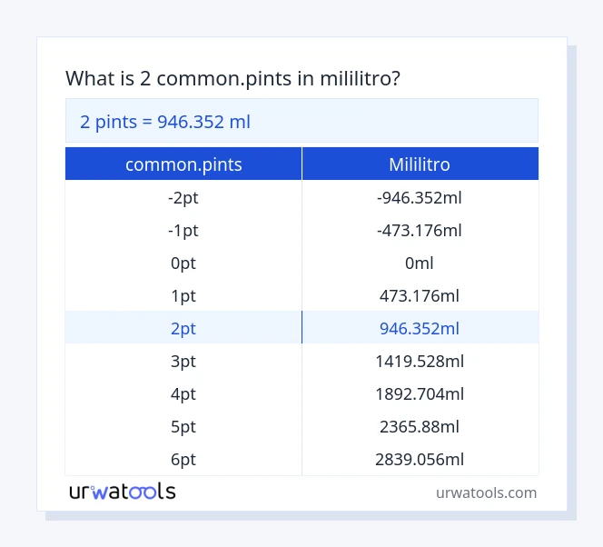2 common.pints hanggang mililitro mesa