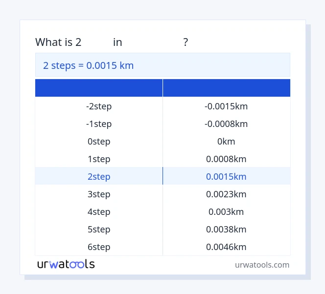 2 దశలు నుండి కిలోమీటర్ పట్టిక వరకు