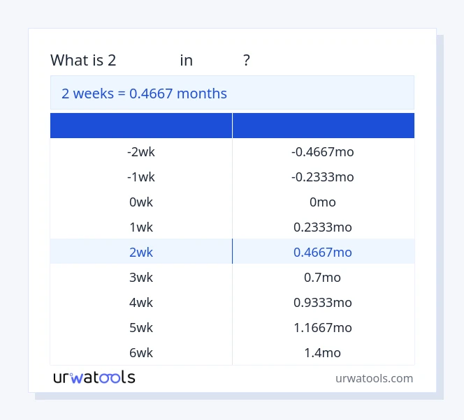 جدول 2 هفته‌ها تا ماه‌ها