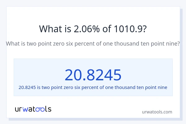 What is 2.06% of 1010.9?