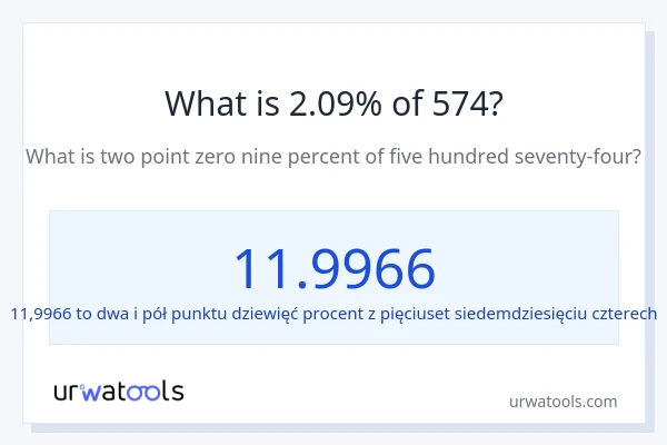 Ile wynosi 2.09% z 574?