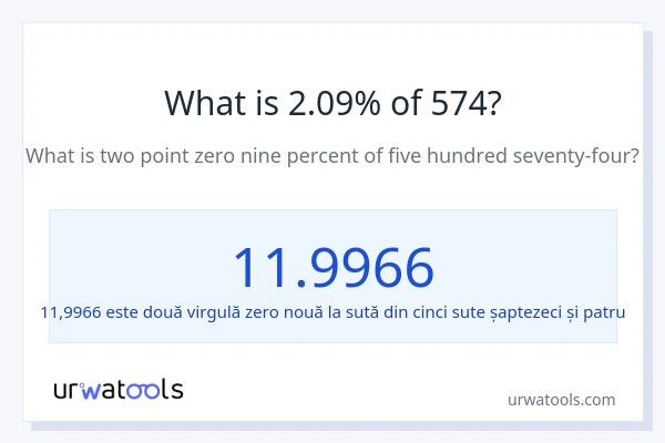 Cât reprezintă 2.09% din 574?
