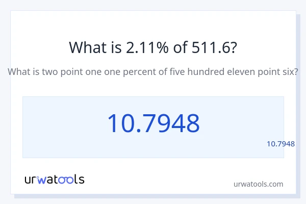 מה זה 2.11% מתוך 511.6?