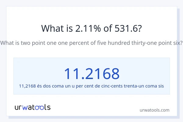 Quin és l'2.11% de 531.6?