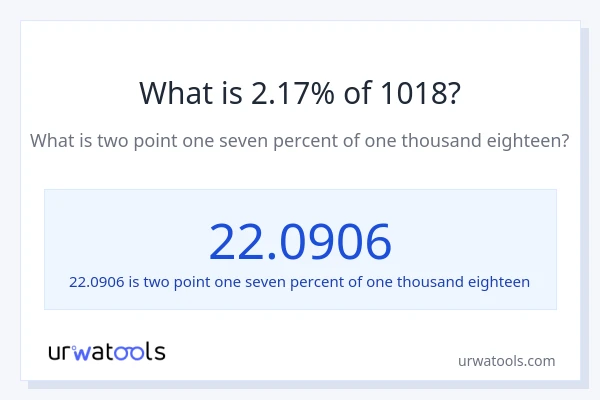 What is 2.17% of 1018?
