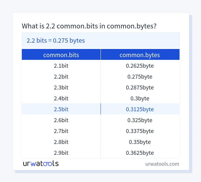 2.2 common.bits 至 common.bytes 表