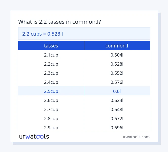 Taula 2.2 tasses a common.l