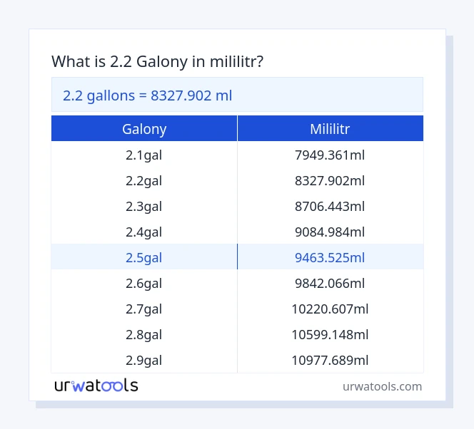 2.2 galony až mililitr tabulka