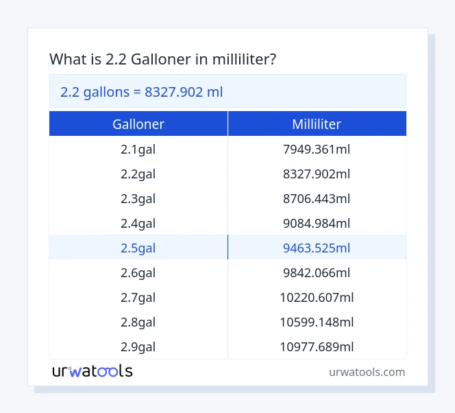 2.2 galloner til milliliter tabel