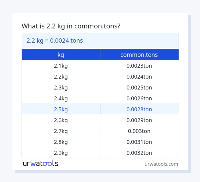 Taula 2.2 kg a common.tons