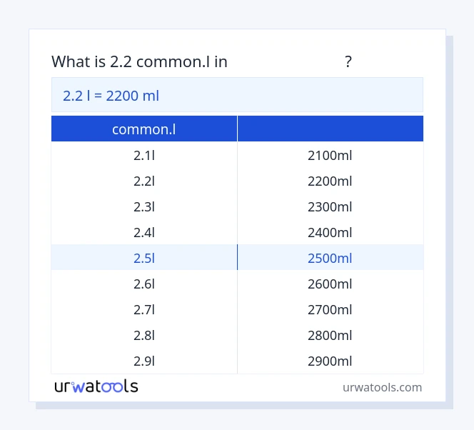 2.2 common.l മുതൽ മില്ലിലിറ്റർ വരെയുള്ള പട്ടിക