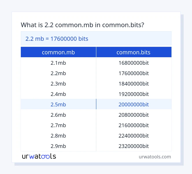Taula 2.2 common.mb a common.bits