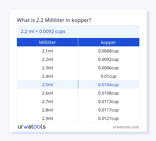2.2 milliliter til kopper tabell