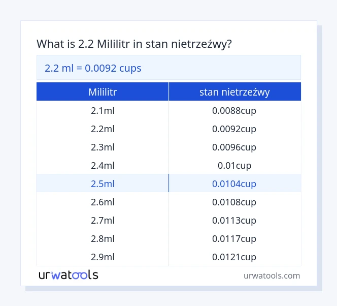 2.2 mililitr do stan nietrzeźwy tabeli