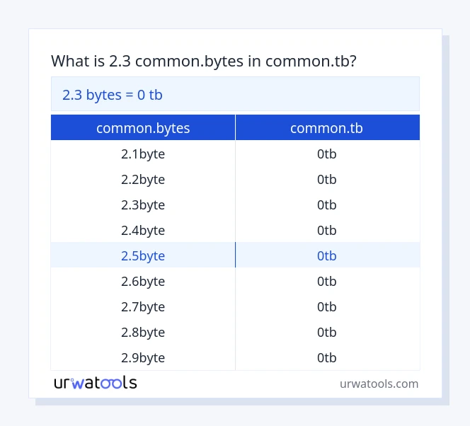 2.3 common.bytes hanggang common.tb mesa