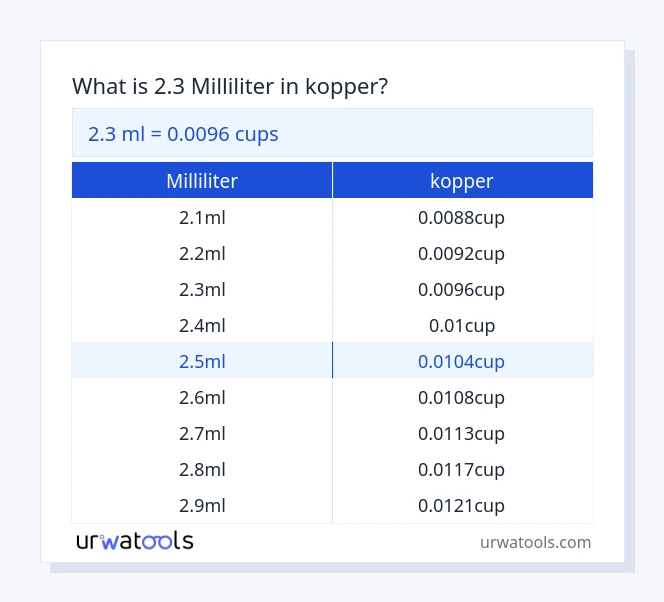 2.3 milliliter til kopper tabel