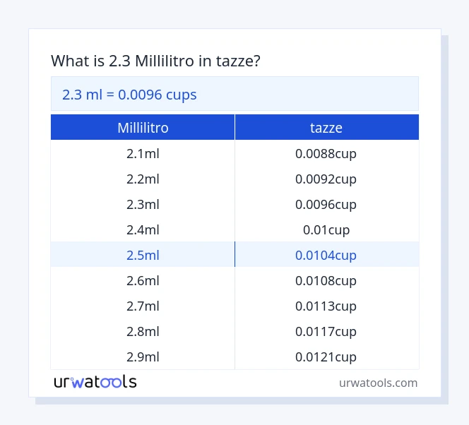 2.3 millilitro a tazze tabella