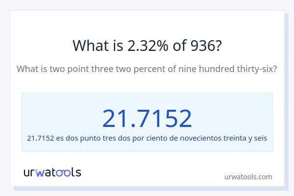 ¿Qué es el 2.32% de 936?