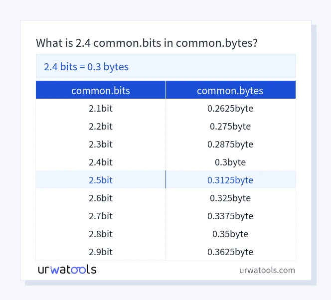 2.4 common.bits 至 common.bytes 表