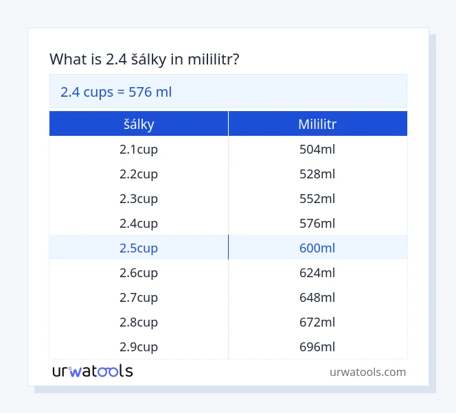 2.4 šálky až mililitr tabulka