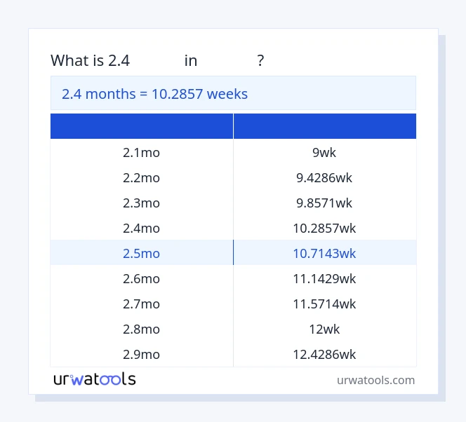 جدول 2.4 ماه‌ها تا هفته‌ها