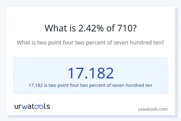 What is 2.42% of 710?