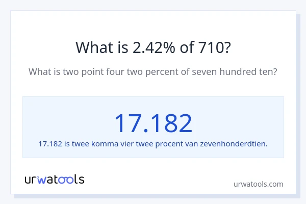 Wat is 2.42% van 710?