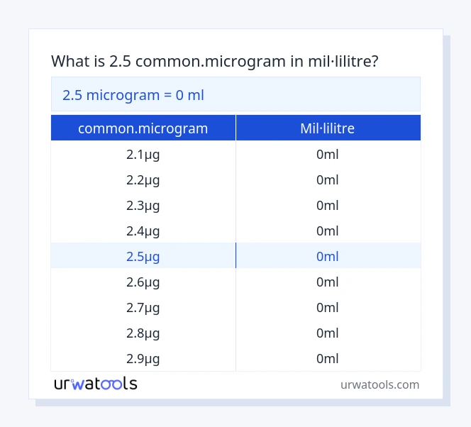 Taula 2.5 common.microgram a mil·lilitre