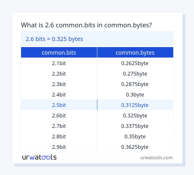 2.6 common.bits til common.bytes tabell