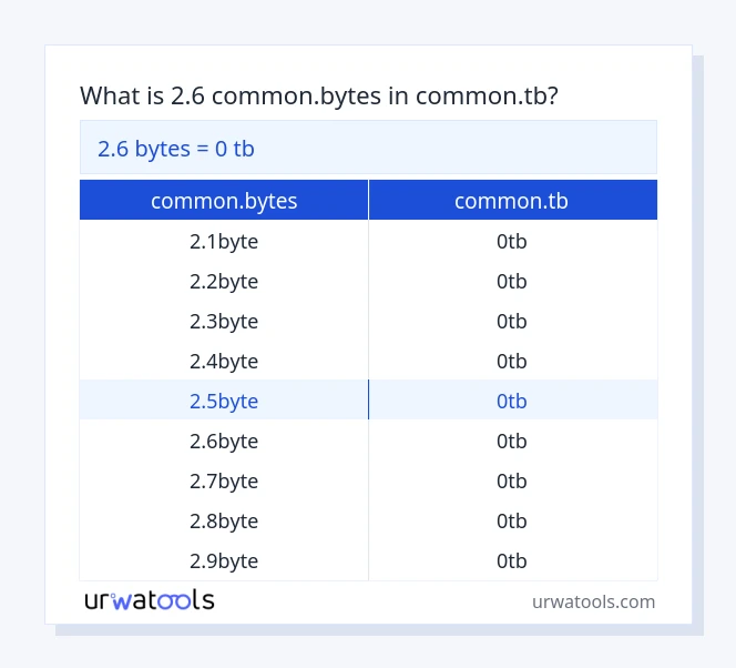 2.6 common.bytes hanggang common.tb mesa