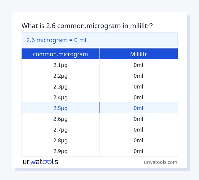 2.6 common.microgram až mililitr tabulka