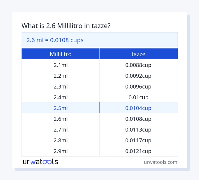 2.6 millilitro a tazze tabella