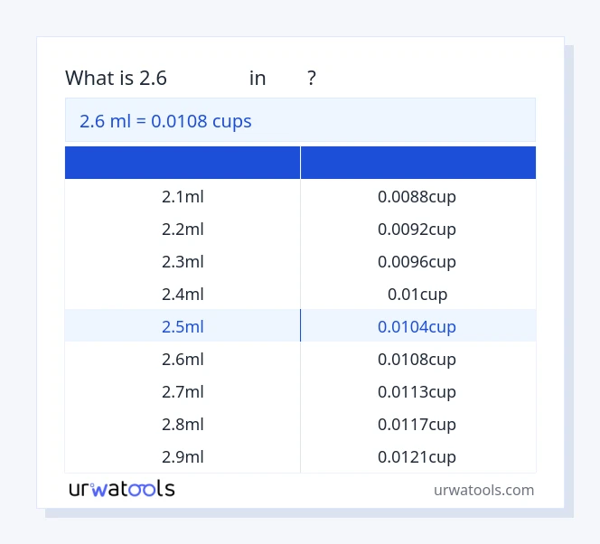 ตาราง 2.6 มิลลิลิตร ถึง ถ้วย