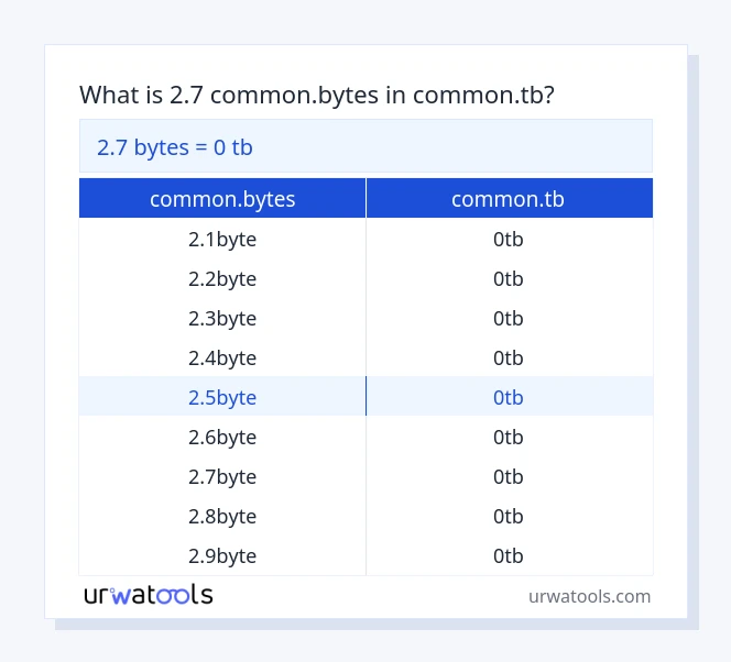 2.7 common.bytes hanggang common.tb mesa