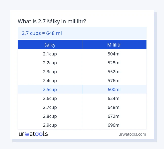 2.7 šálky až mililitr tabulka